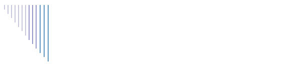 Favourite Photos